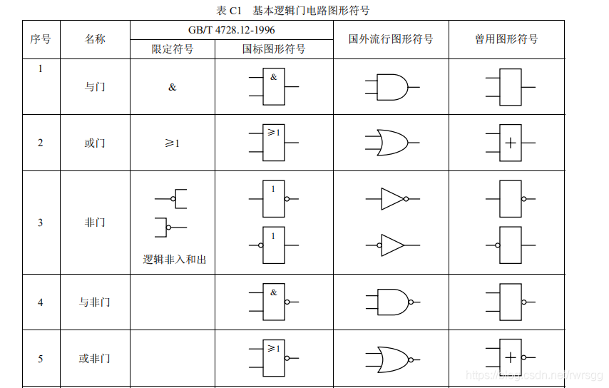 基本逻辑符号